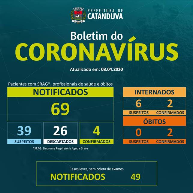 Boletim diário do coronavírus